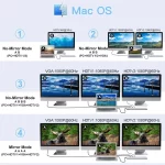 12 in 1 MST USB C Docking Station with USB Ports Dual 4K HDTV VGA 3.5 Audio PD 100W SD TF Ethernet Laptop for MacBook Dell XPS - Image 4